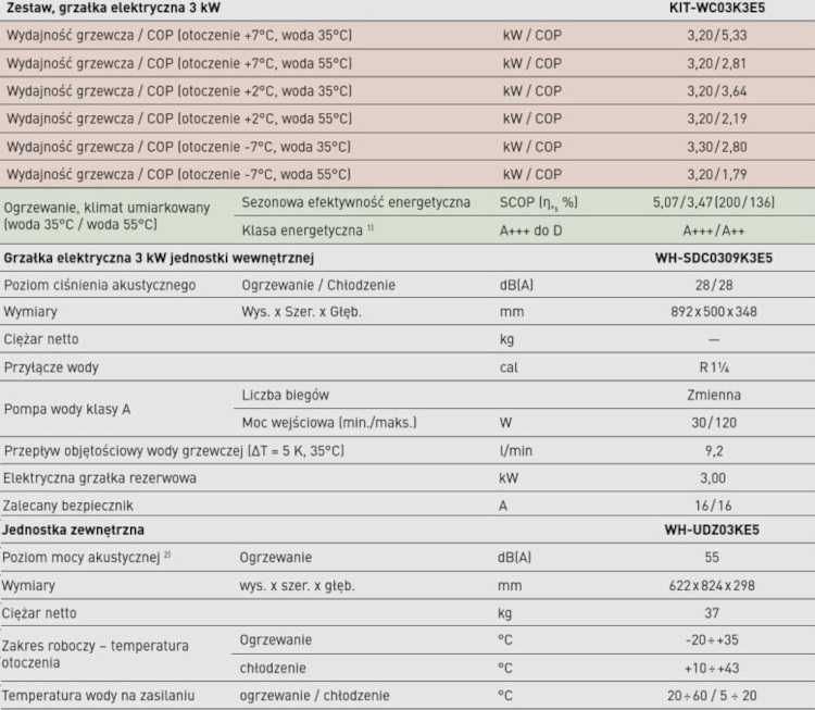 Pompa ciepła Panasonic HP 3kW montaż A+++ WC03K3E5 / ADC03K3E5