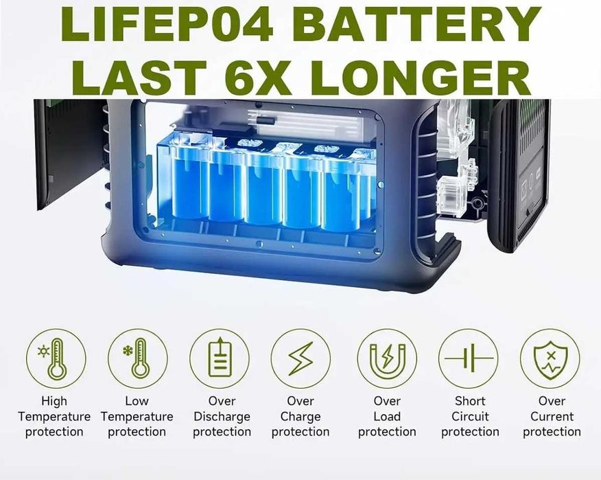 Зарядна станція ALLPOWERS R600