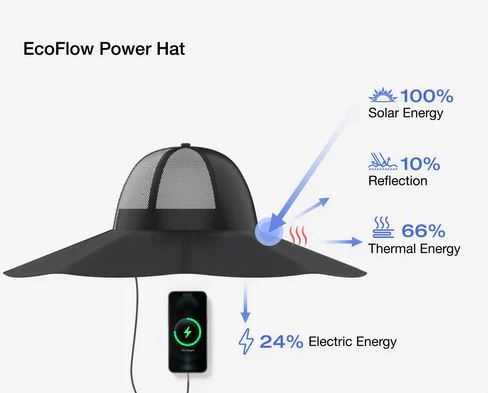 chapéu solar EcoFlow