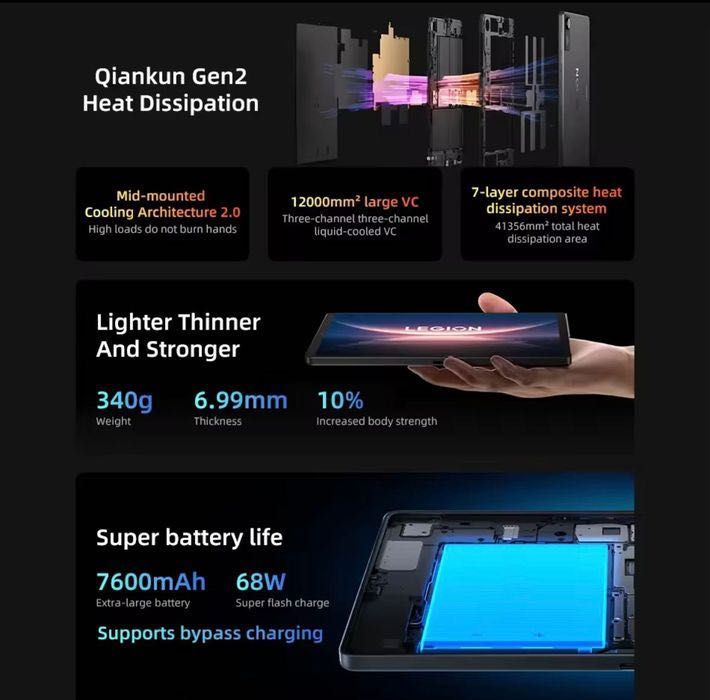 Lenovo Legion Tab Y700 2026 4 gen, Snapdragon 8 Elite, 16/512Gb