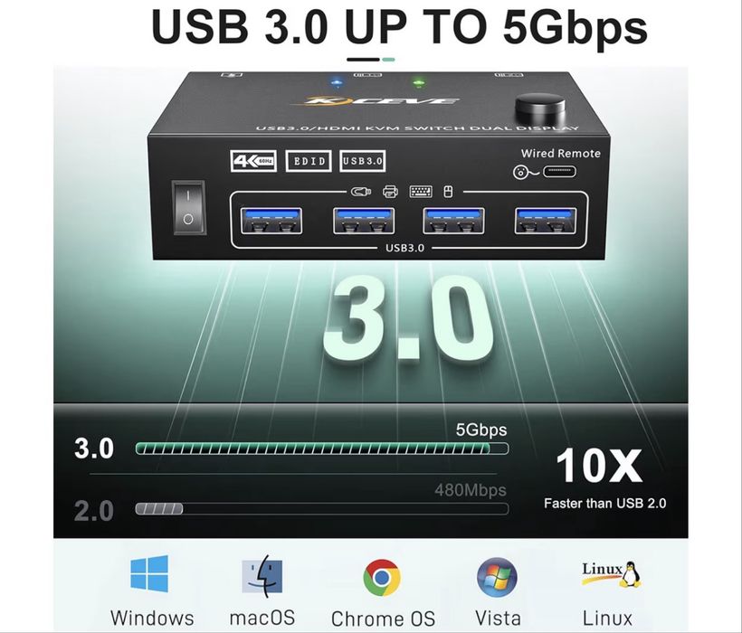 USB 3.0 Przełącznik HDMI KVM 2 Komputery 2 Monitory, Symulacja EDID