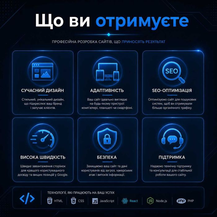 Розробка сайтів під ключ | Лендінги | Інтернет-магазини
