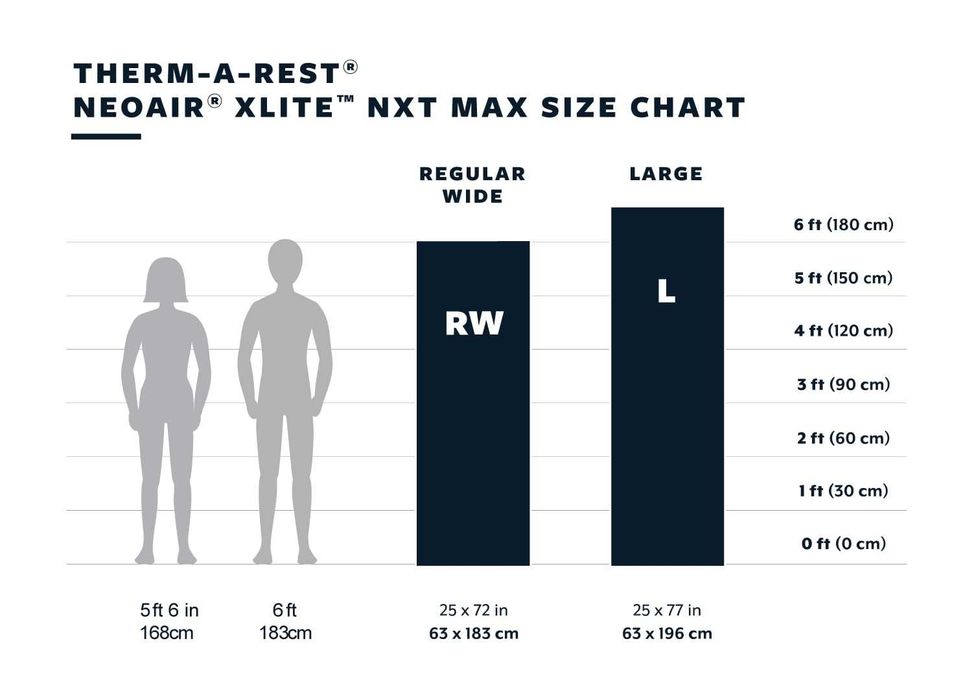 Килимок Therm-a-Rest NeoAir XLite NXT MAX (модель 2023)