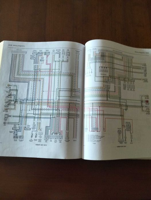 Haynes - Honda CB600F Hornet, CBF600 e CBR600F (manual técnico)