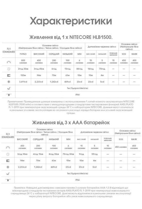 Nitecore HA25 UHE MCT Налобний Ліхтар | ОФ. ГАРАНТІЯ 5 РОКІВ!
