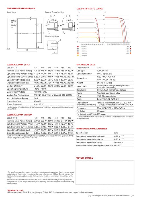 Palete 36 unid. de painéis fotovoltaicos Canadian Solar 460W TOPHiKu6