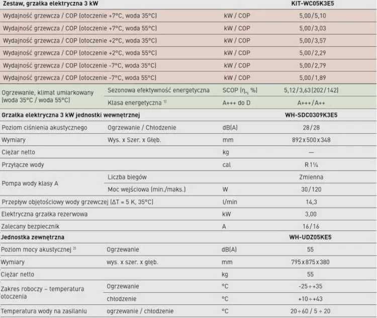 Pompa ciepła Panasonic 5kW montaż A+++ WC05K3E5 / ADC05K3E5 (dostępne inne modele)