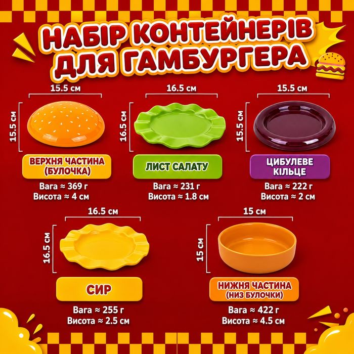 Набір посуду у формі бургера | Тарілки + Миска | Креативний посуд для кухні