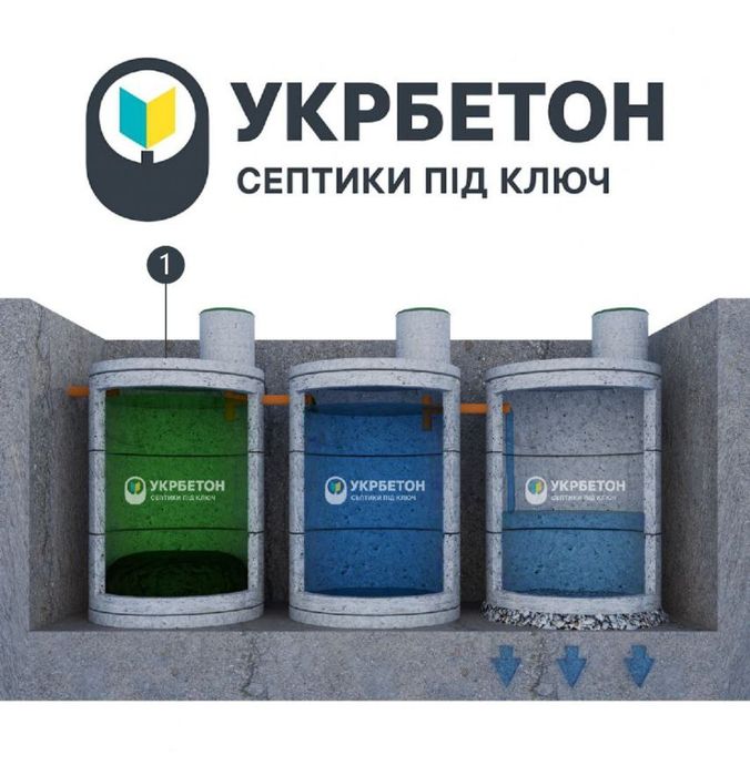 Септик копка вигрібна яма з бетонних кілець каналізація 14/18/20/25 м3