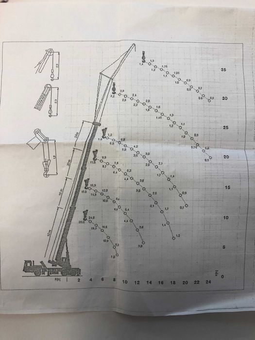 DŹWIG samojezdny Faun 28T