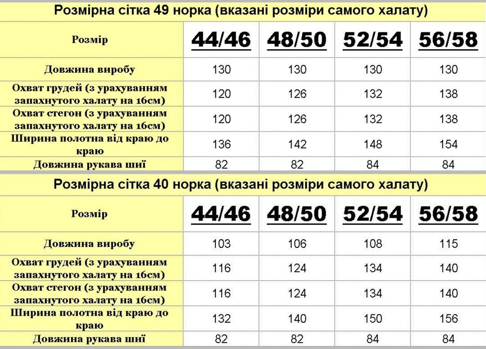 Новинка 2025р!! Жіночий халат "Шарпей-Клітинка"