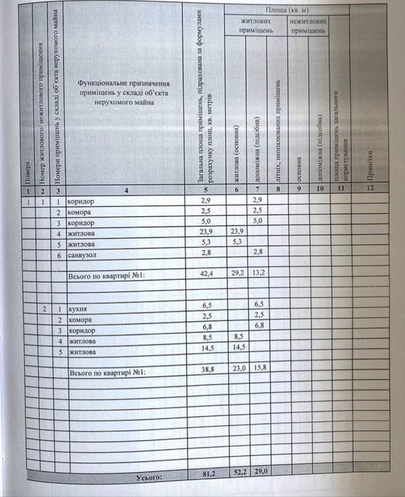 Продаж будинку з ділянкою ж/м Ігрень, газ, світло, вода