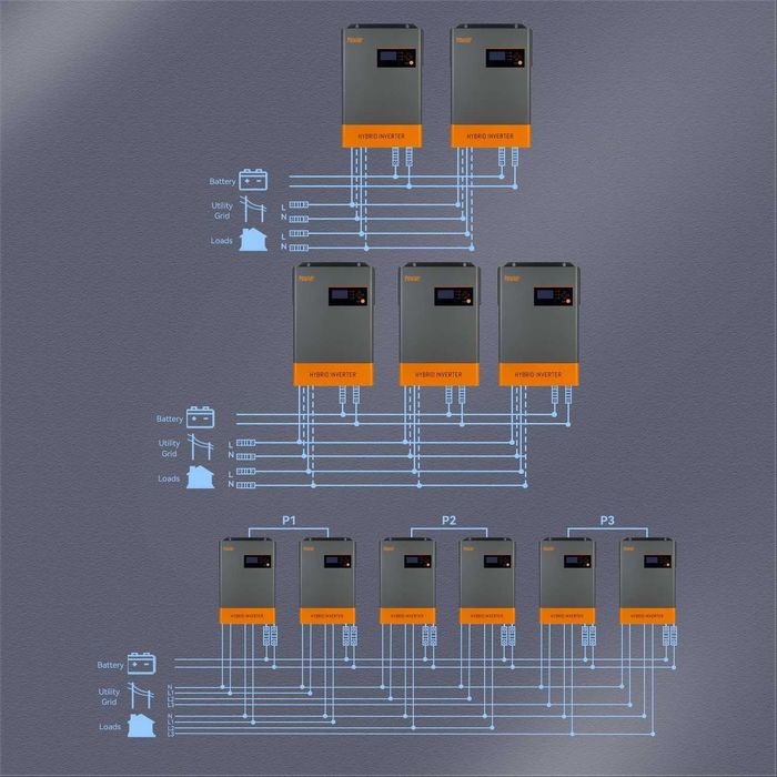 PowMR 18.6kW 6.2kW 220V 380V Трифазний інвертор