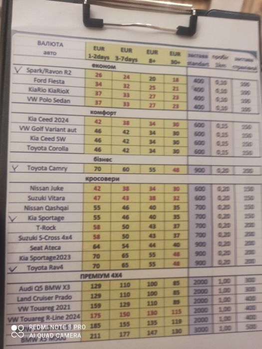 Здаємо в аренду подобово автомобілі