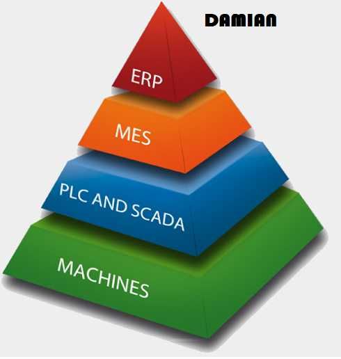 Projekty Programowanie C++/C#/C/Java/SQL/Python LabView Matlab PLC
