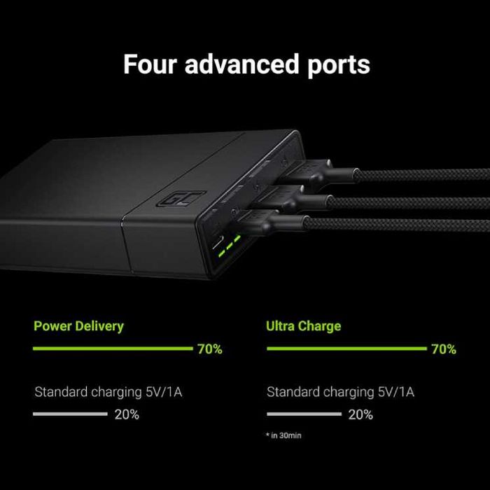 Повербанк 20000 Green Cell Poland Power Bank GC PowerPlay20