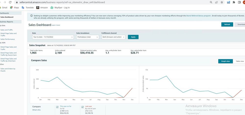 Ищу партнера/производителя для торговли на Амазон США