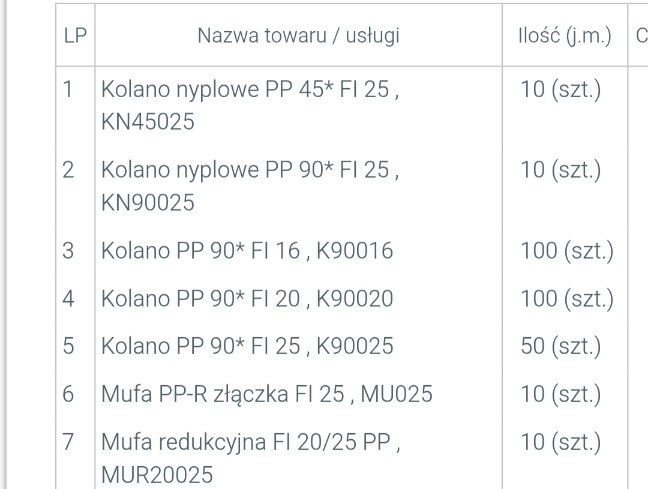 Kształtki PP polipropylen