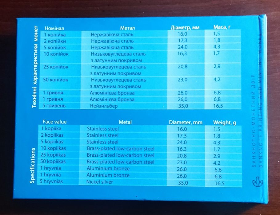 Річний набір НБУ - звичайних монет України 2018