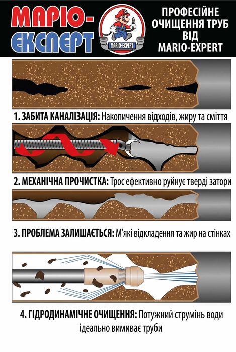 Прочистка труб, чистка канализации в г. Борисполь. Выезд прямо сейчас. Гидродинамическая прочистка канализации, промывка труб водой под давлений