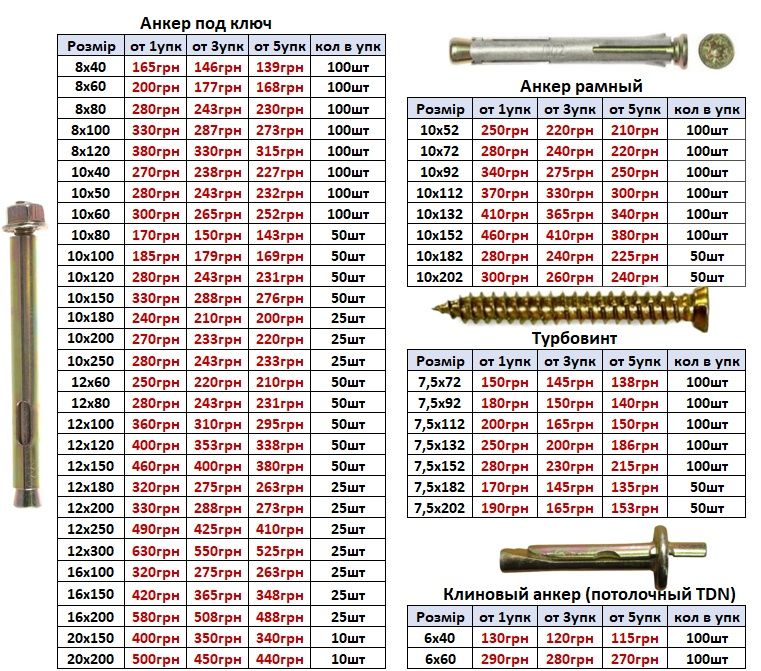 Саморізи по дереву та металу саморезы