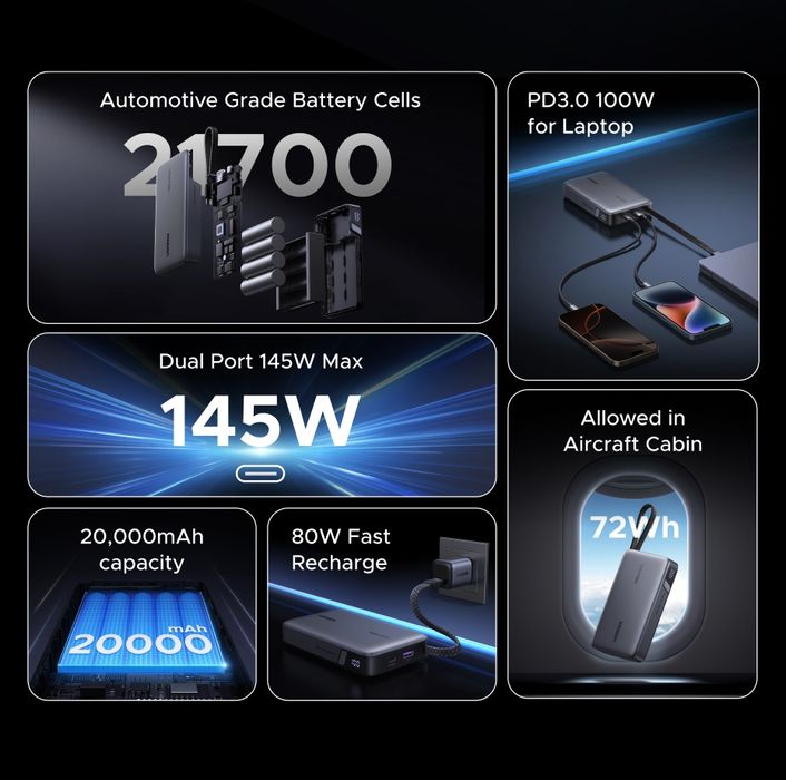 Повербанк 145W UGREEN 20000mAh Nexode PB551 з кабелем Power Bank Вт