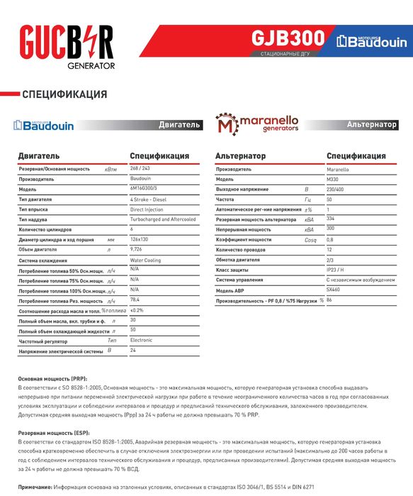 Дизельний генератор Gucbir GJB300 з двигуном Baudouin (з ПДВ)