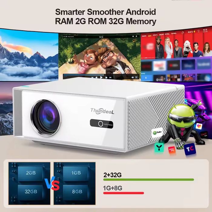 Проектор ThundeaL TD95W Full HD 1080P Android 4К 2/32ГБ