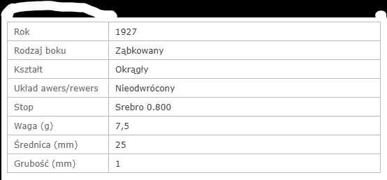 Szwecja 1 korona srebro Ag 0.800, 1927 Rzadka