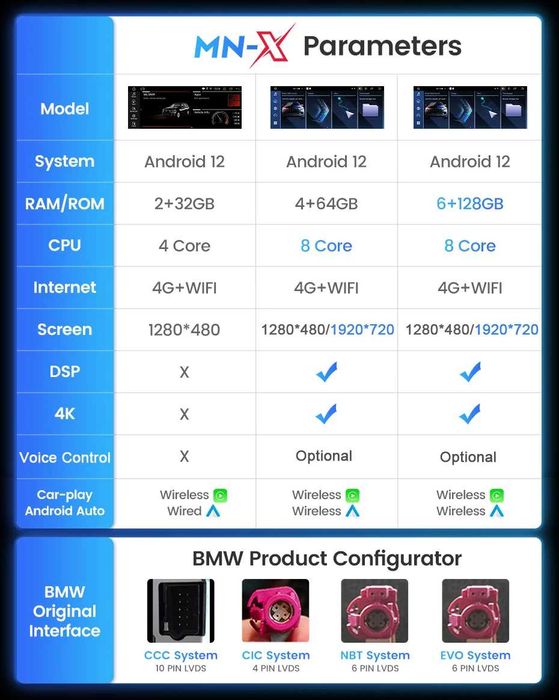 *(NOVO) Auto Rádio GPS ANDROID BMW E60, E61, E90, E91 (Série 3 e 5)
