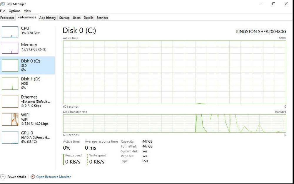 Bundle PC Gaming