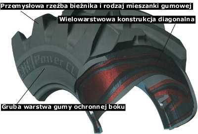 NOWE Opony 440/80R28 MICHELIN XMCL - cena BRUTTO