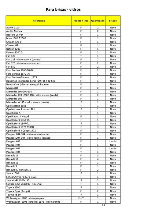 Parabrisas carros classicos