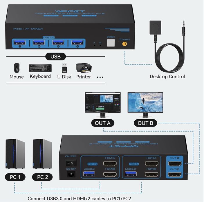 VP-SW221 Przełącznik KVM HDMI 8K 60Hz dla 2 komputerów