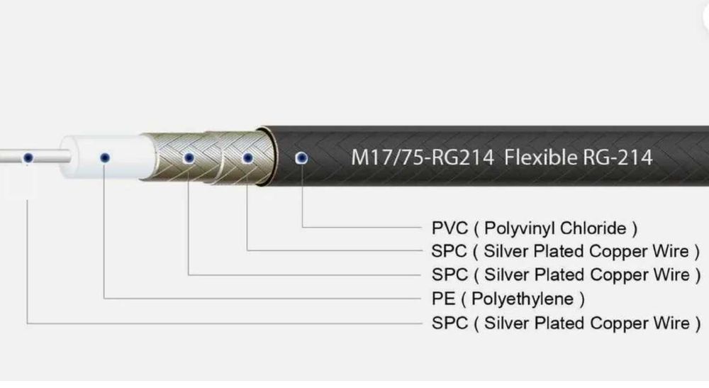 Коаксиальный кабель RG214, 50 ом,  2.25 мм., 26.5 м., до 11 ГГц