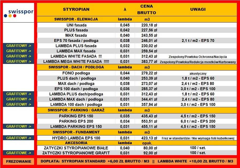 Swisspor Styropian Grafitowy LAMBDA PLUS FASADA 0,032. Dostawa na terenie całego kraju! Najniższe ceny! BUDIKER