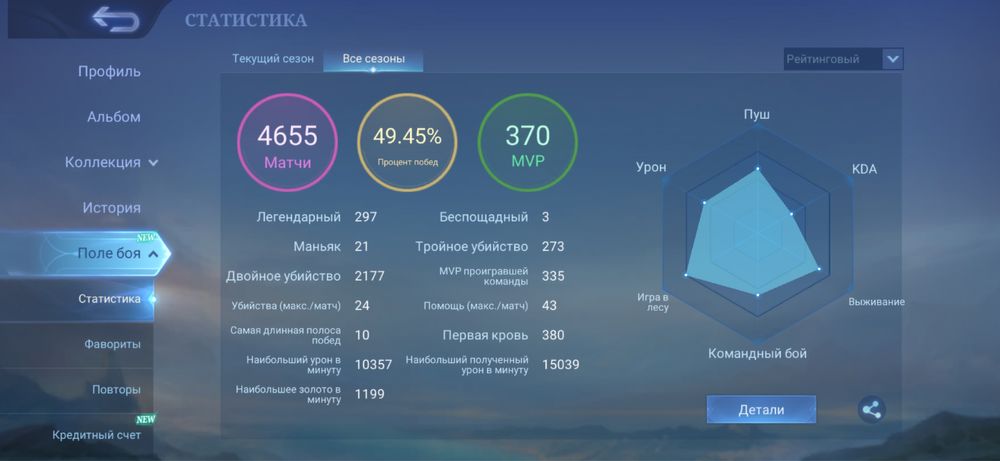 Продам свій ак в моблі