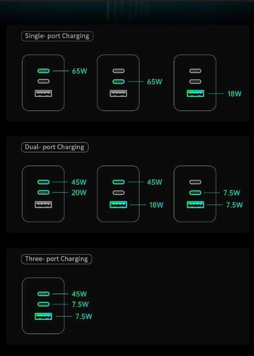 Швидка зарядка 65W 25W GAN 2 premium зарядний блок