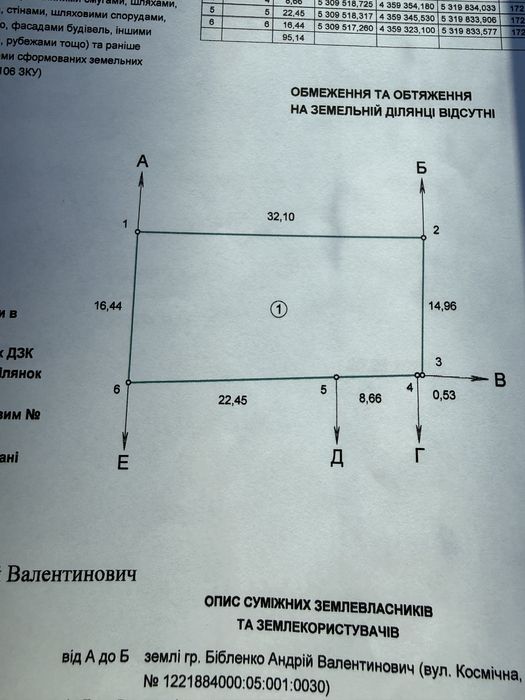 Продам земельну ділянку