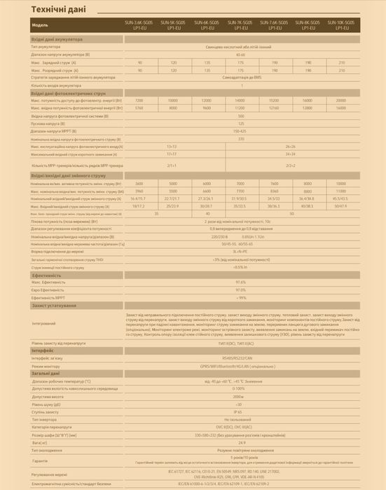 Однофазний інвертор  DEYE  Deye SUN-6K-SG05LP1-EU