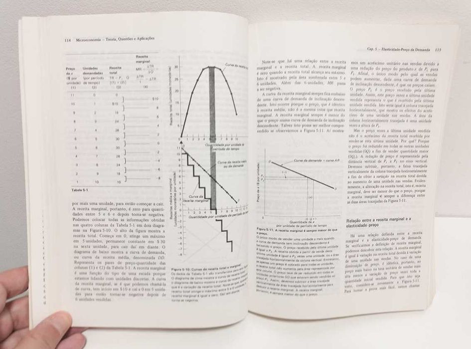 Microeconomia - Teoria, Questões e Aplicações, de Roger LeRoy Mille