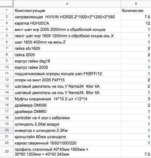 Станок ЧПУ 1700×1000×190 на hgr20 швп 2005 Nema34 шпиндель 2.2кв CNC