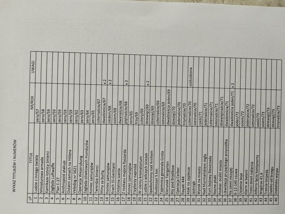 Seria "Żółty tygrys"