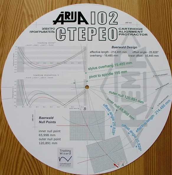 ария 102 стерео новая игла