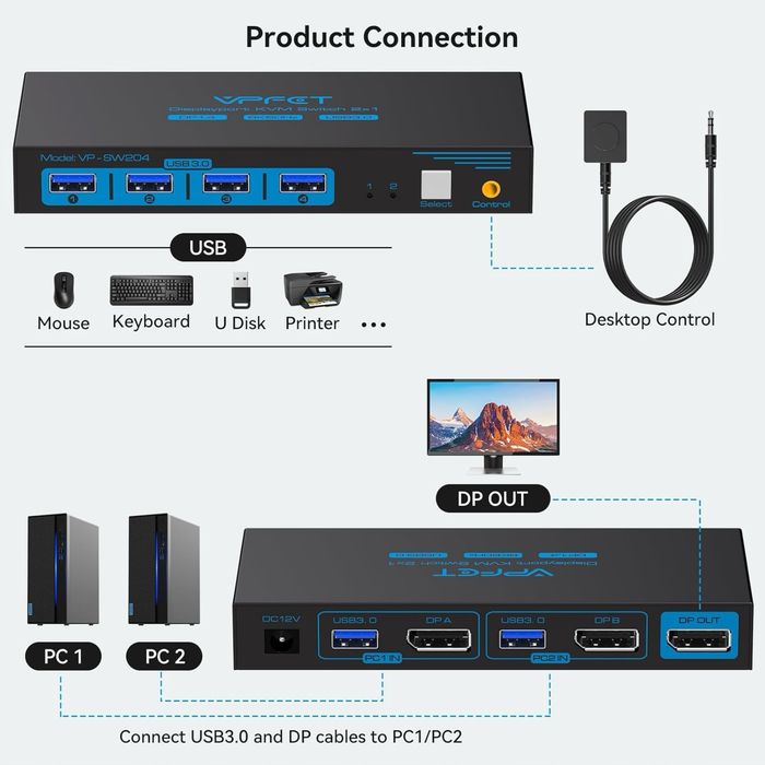 Przełącznik KVM 8K 60 Hz z DisplayPortem i USB 3.0 4K 120 Hz z 4 x USB 3.0