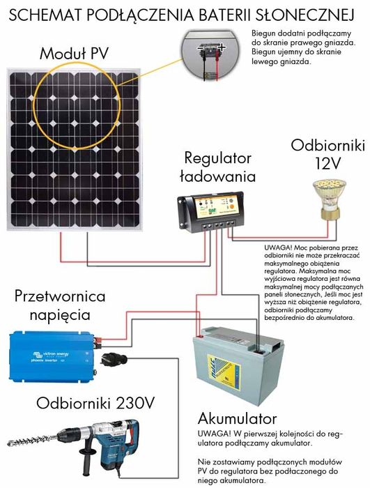 Zestaw do ładowania akumulatora 12v 240wat przyczepa kempingowa