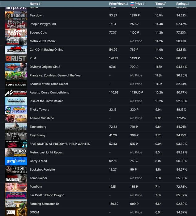 Аккаунт стим 171 игра dyinglight1,2,3, raft, rdr2, ведьмаки, КОЛЛЕКЦИИ