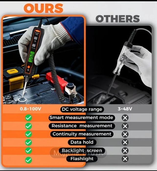 Автомобільний тестер олівець