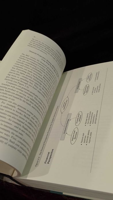 Strategy Maps: Converting Intangible Assets Into Tangible Outcomes