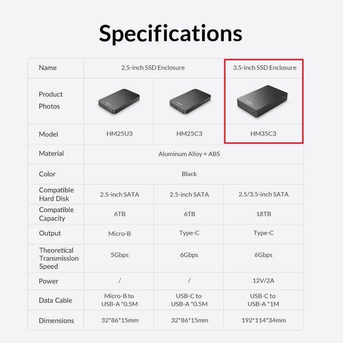 Корпус Orico HM35C3 SATA 6Gbps зовнішня кишеня 3.5 Type C